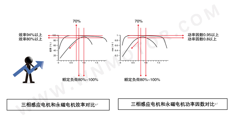 皖南电机 皖南电机